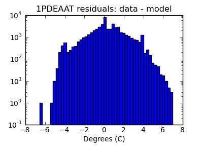 1pdeaat_valid_hist_log.png