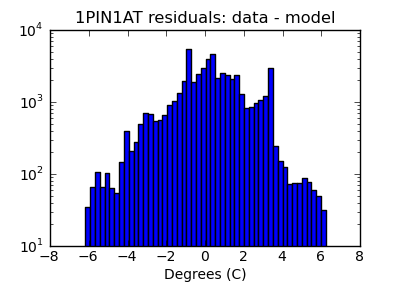 1pin1at_valid_hist_log.png