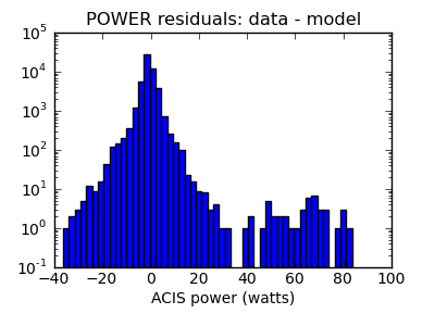 power_valid_hist_log.png