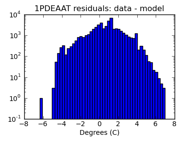 1pdeaat_valid_hist_log.png