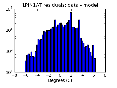 1pin1at_valid_hist_log.png