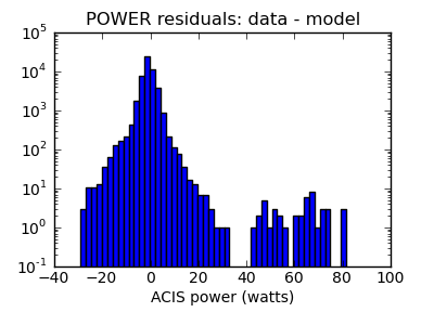 power_valid_hist_log.png