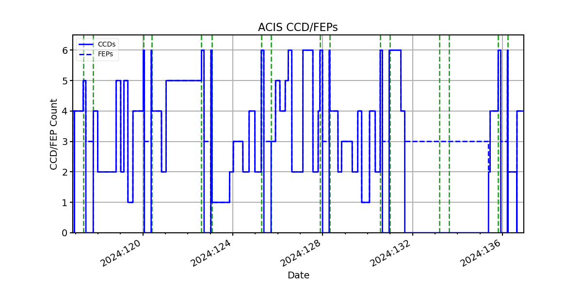 ccd_count_valid.png