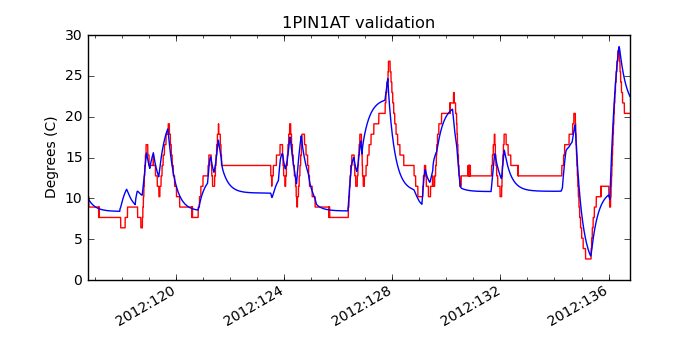 1pin1at_valid.png