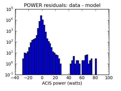 power_valid_hist_log.png