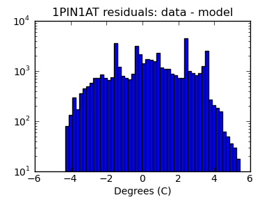 1pin1at_valid_hist_log.png