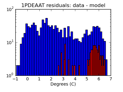 1pdeaat_valid_hist_log.png