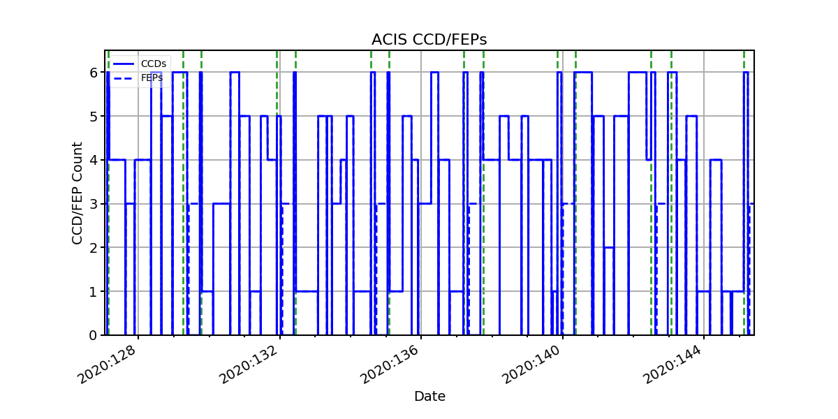 ccd_count_valid.png