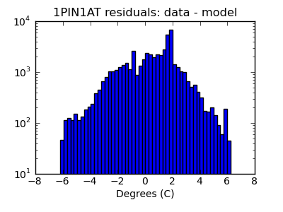 1pin1at_valid_hist_log.png