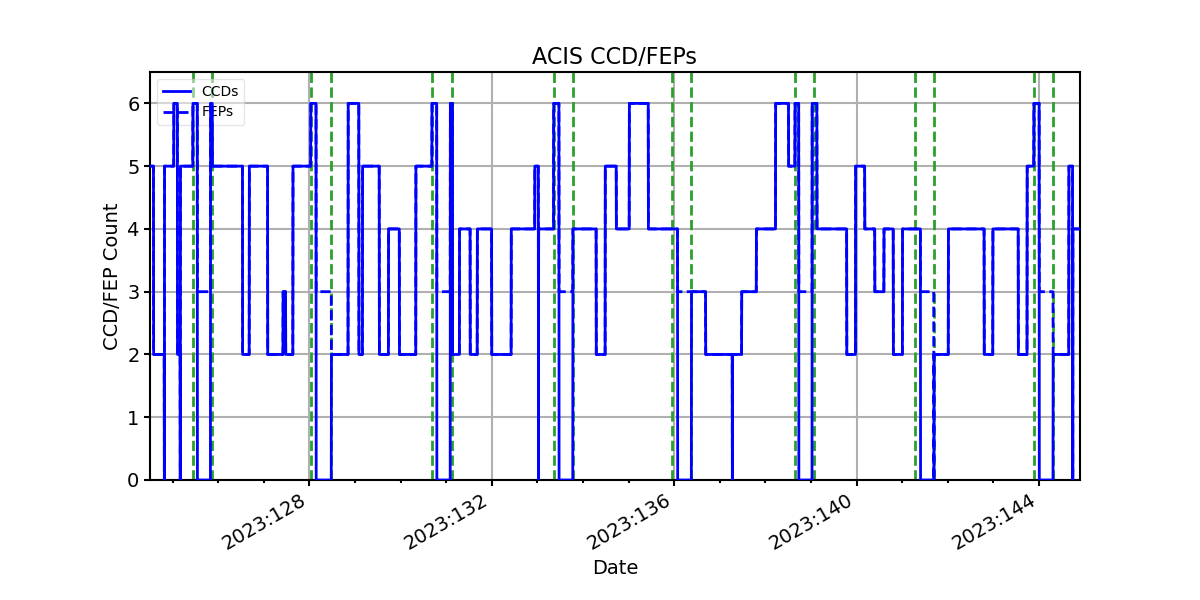 ccd_count_valid.png