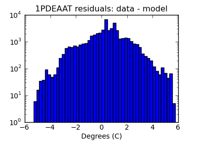 1pdeaat_valid_hist_log.png