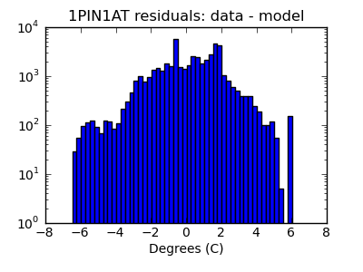 1pin1at_valid_hist_log.png