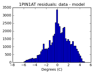 1pin1at_valid_hist_lin.png