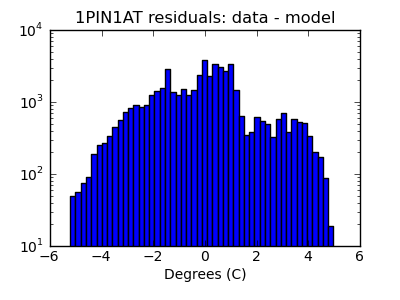 1pin1at_valid_hist_log.png