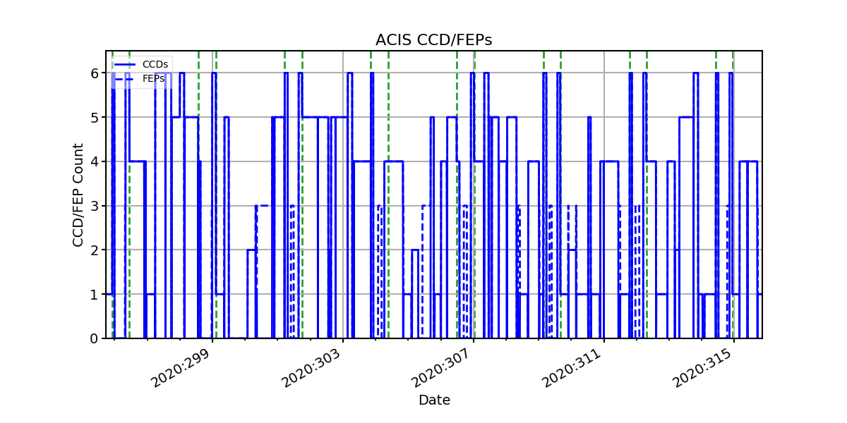 ccd_count_valid.png