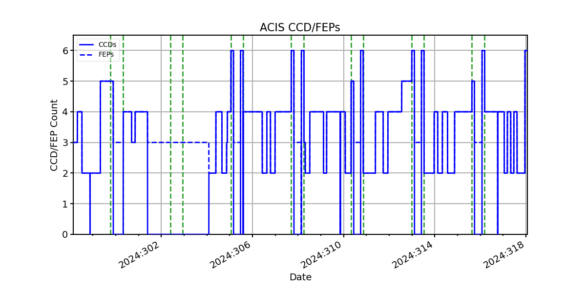 ccd_count_valid.png