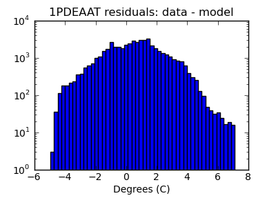 1pdeaat_valid_hist_log.png