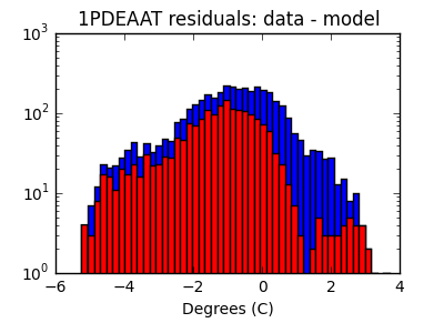 1pdeaat_valid_hist_log.png