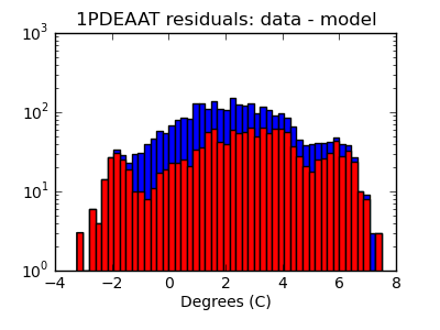 1pdeaat_valid_hist_log.png