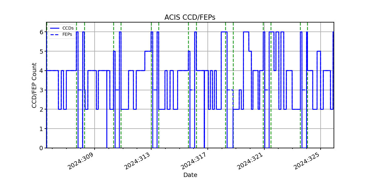 ccd_count_valid.png