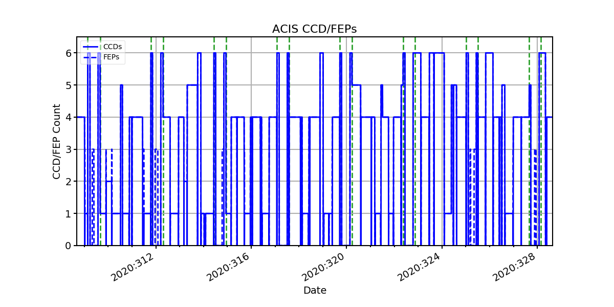 ccd_count_valid.png