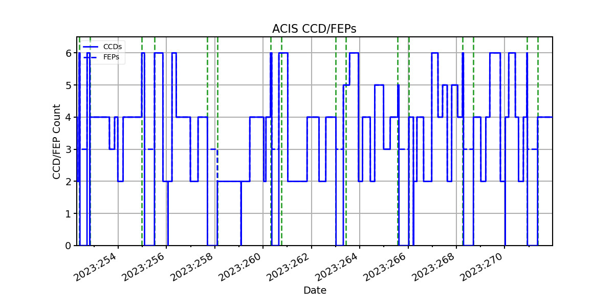 ccd_count_valid.png