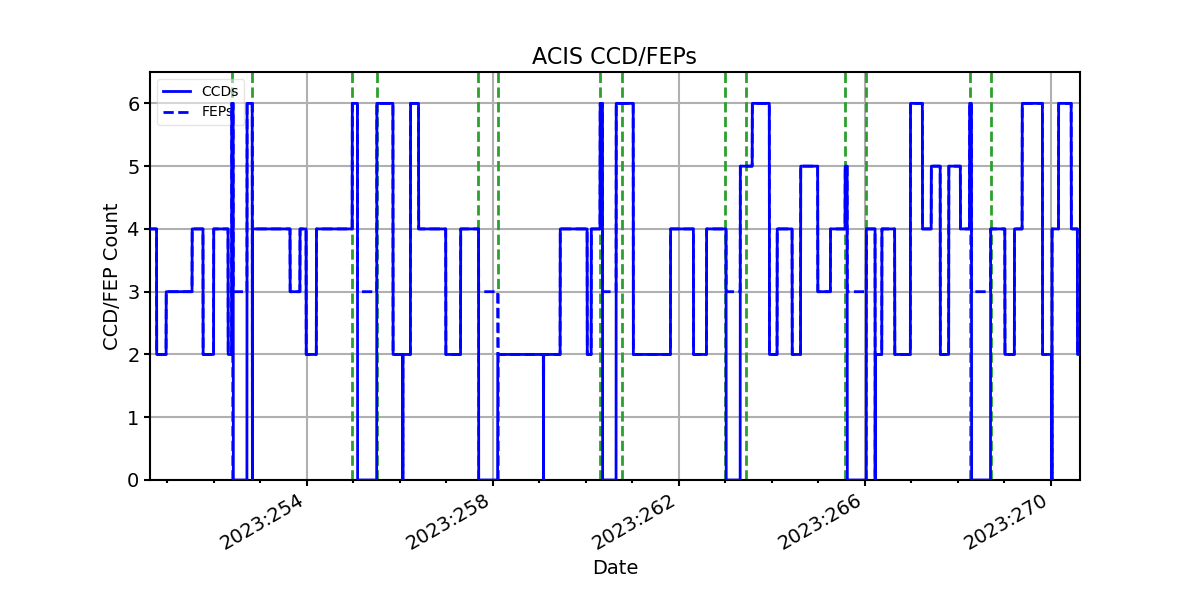 ccd_count_valid.png