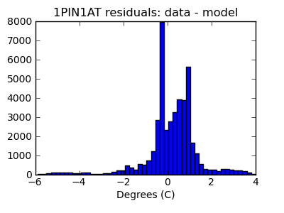 1pin1at_valid_hist_lin.png