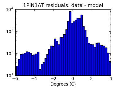 1pin1at_valid_hist_log.png