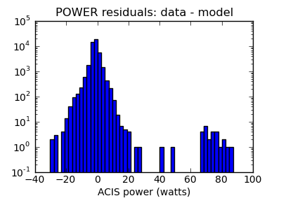 power_valid_hist_log.png