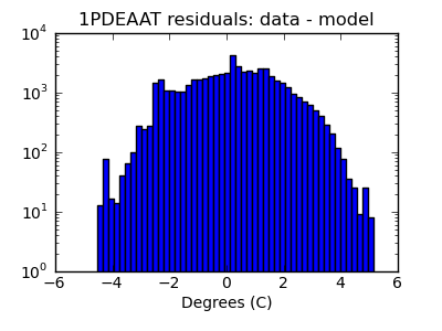 1pdeaat_valid_hist_log.png