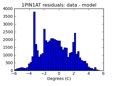 1pin1at_valid_hist_lin.png