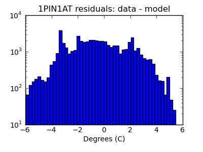 1pin1at_valid_hist_log.png