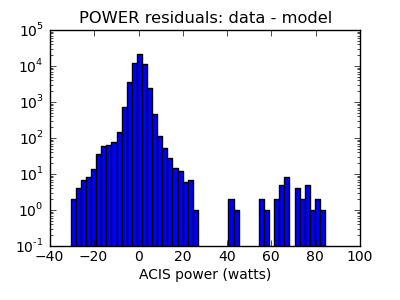 power_valid_hist_log.png