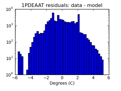 1pdeaat_valid_hist_log.png