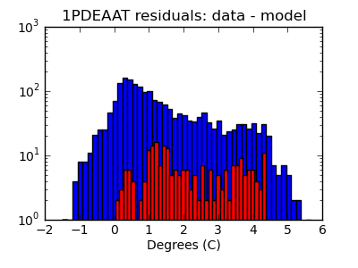 1pdeaat_valid_hist_log.png