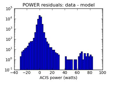 power_valid_hist_log.png