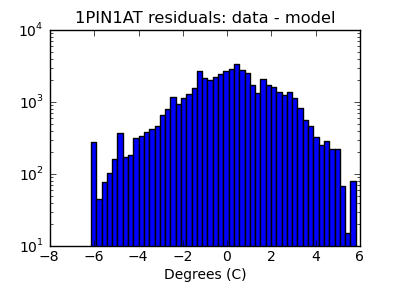 1pin1at_valid_hist_log.png