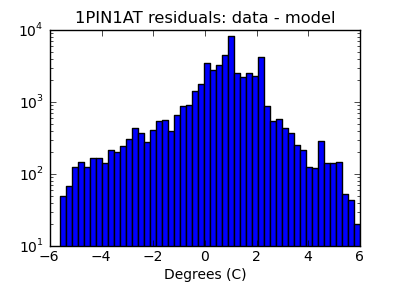 1pin1at_valid_hist_log.png