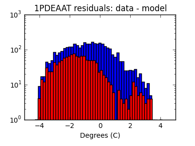 1pdeaat_valid_hist_log.png