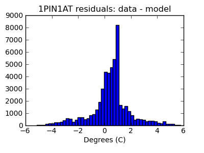 1pin1at_valid_hist_lin.png