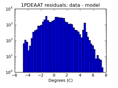 1pdeaat_valid_hist_log.png