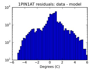 1pin1at_valid_hist_log.png