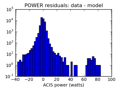 power_valid_hist_log.png