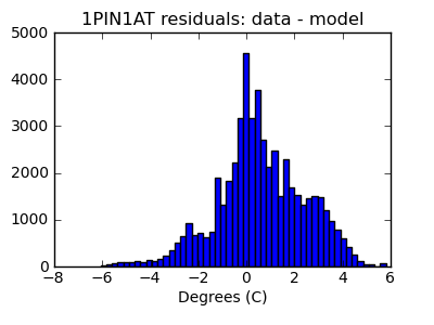 1pin1at_valid_hist_lin.png