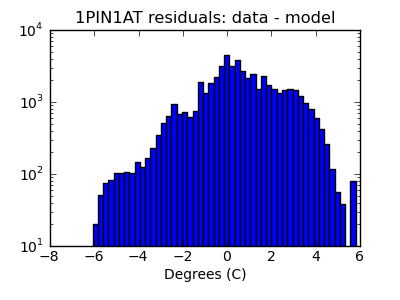 1pin1at_valid_hist_log.png