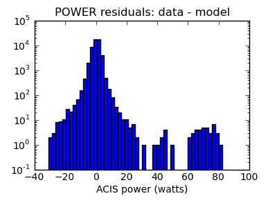 power_valid_hist_log.png