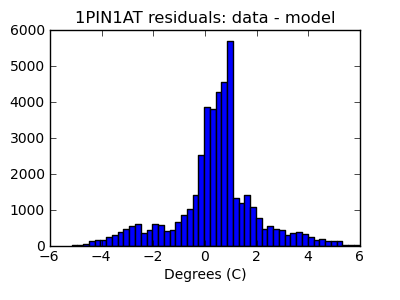 1pin1at_valid_hist_lin.png