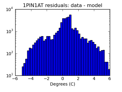 1pin1at_valid_hist_log.png