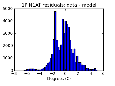 1pin1at_valid_hist_lin.png